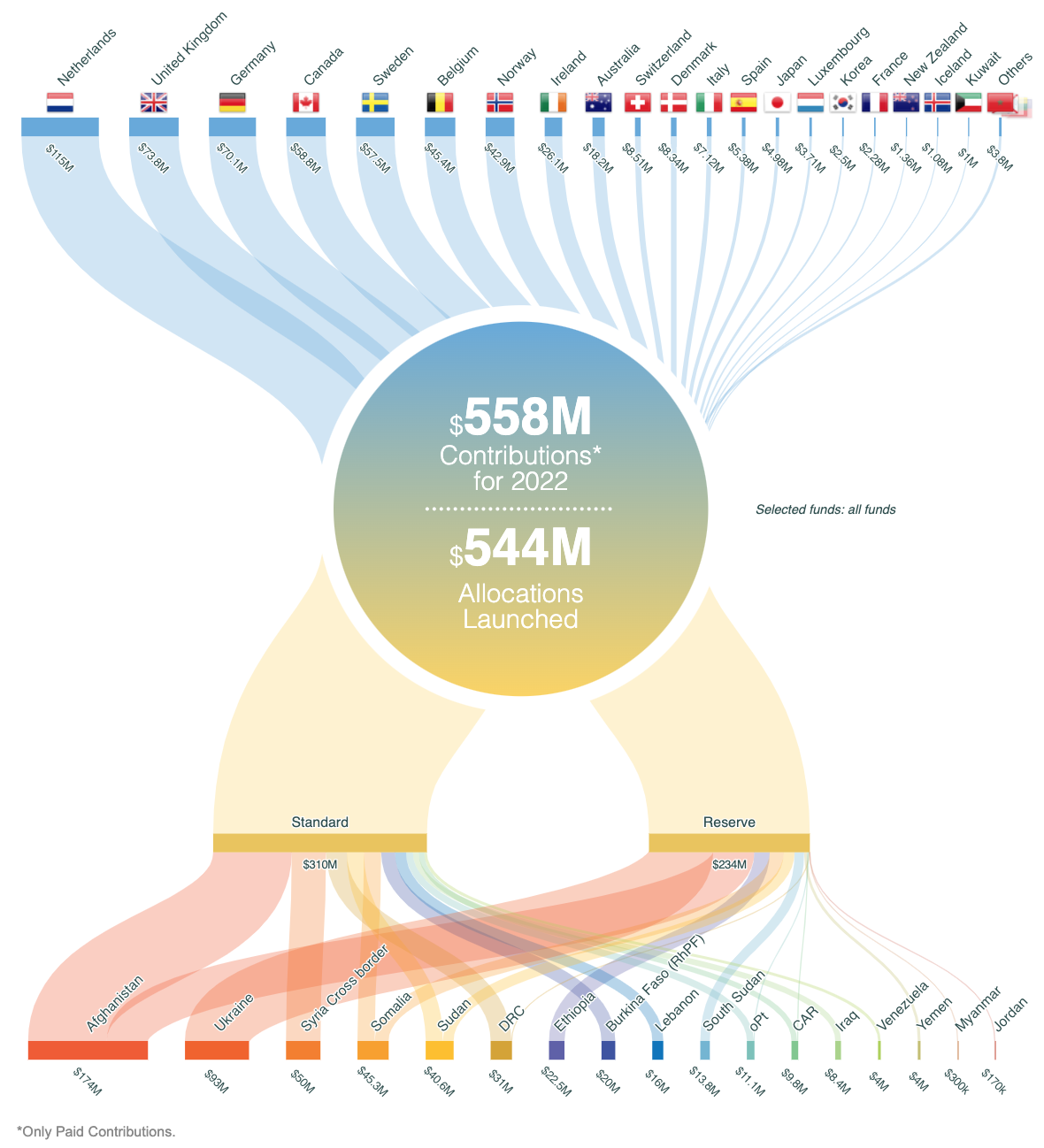 CBPF by year visual