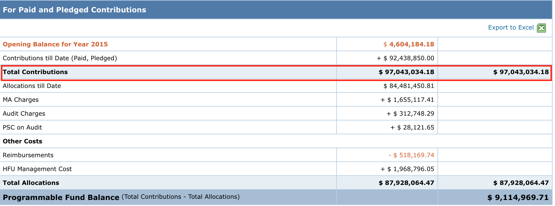 The Total Contributions row is highlighted. 