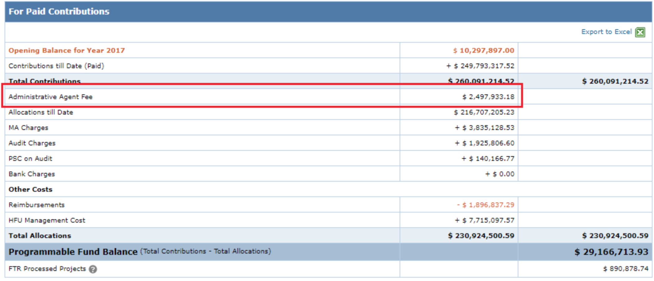 The row Administrative Agent Fee is highlighted. 