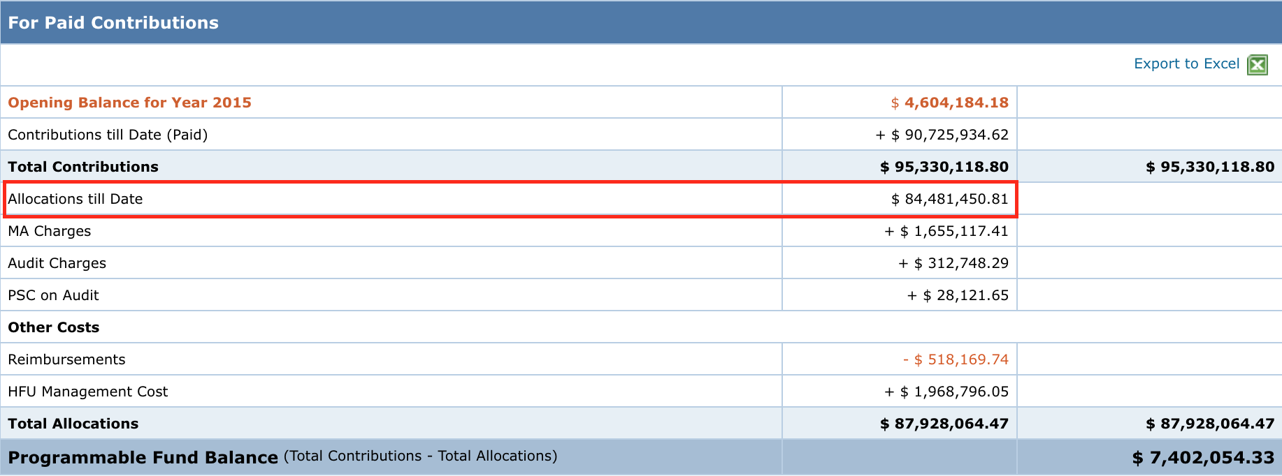 The allocation till date row