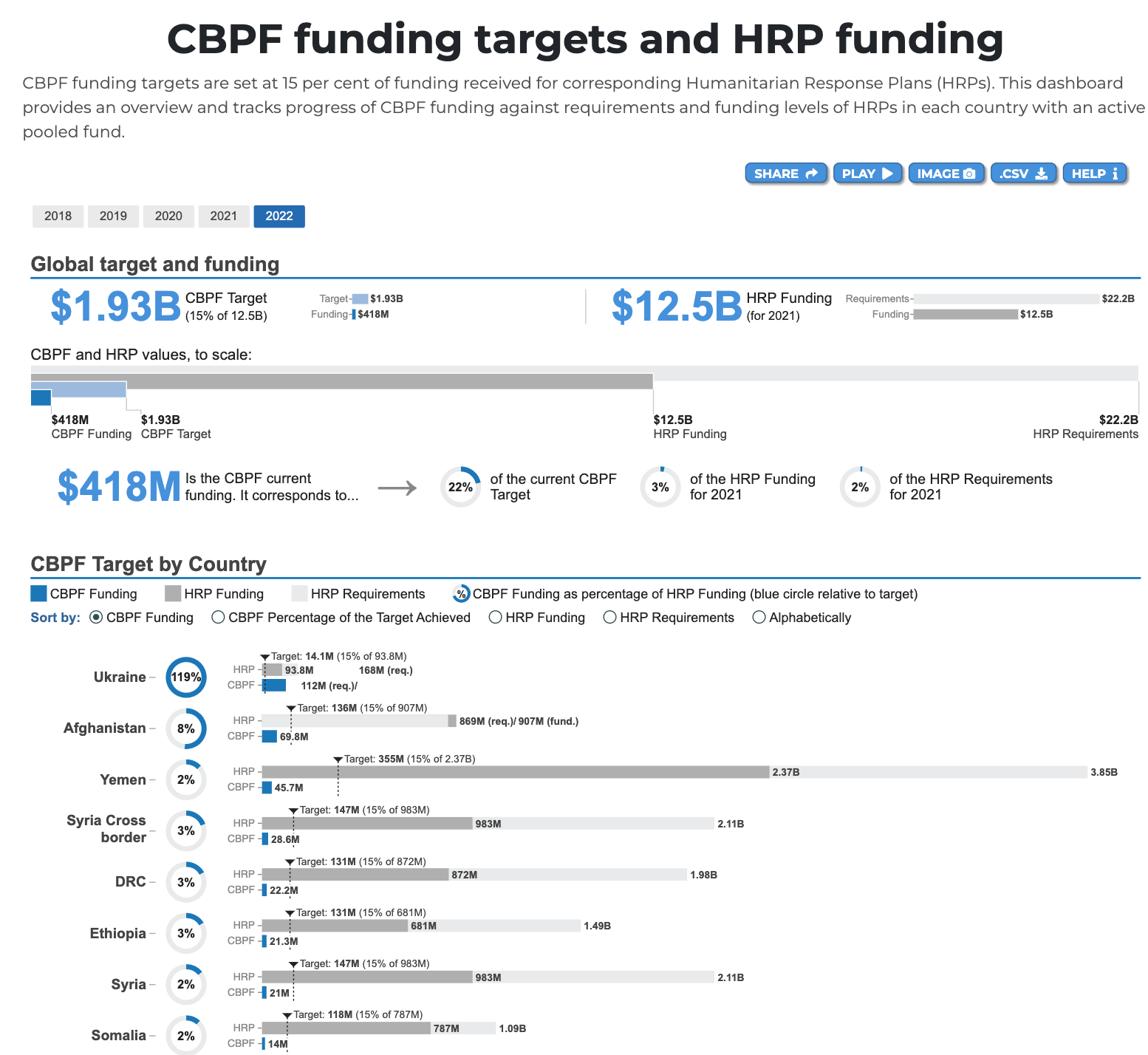 HRP vs CBPF visual