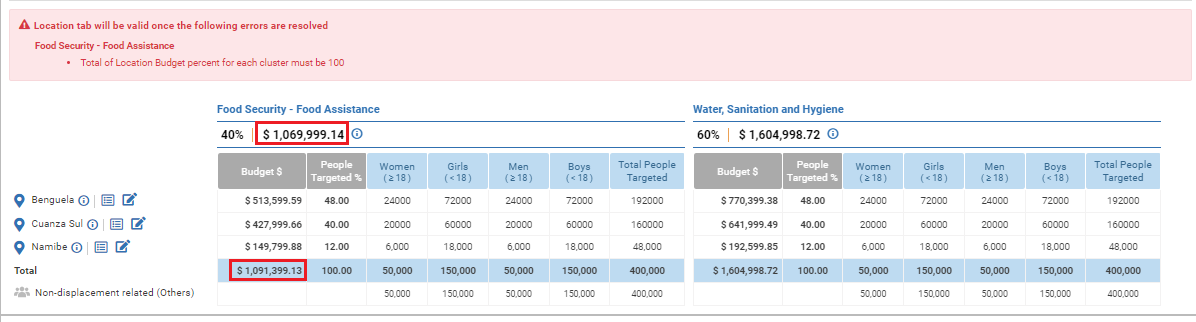 OneGMS - CERF Project Proposal – Locations Tab -Error 2