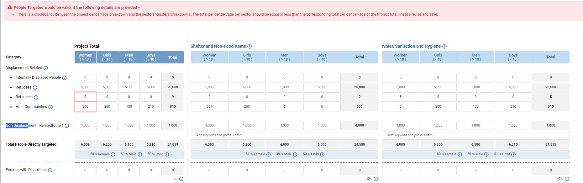 OneGMS - People Targeted Tab - The Project Total and Sector-specific Tables