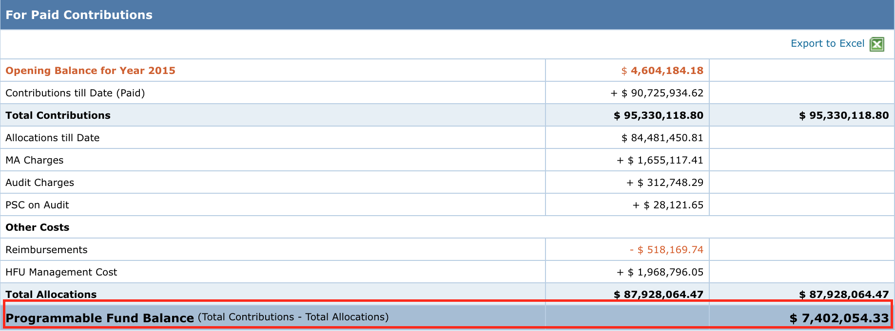 The Programmable Fund Balance row