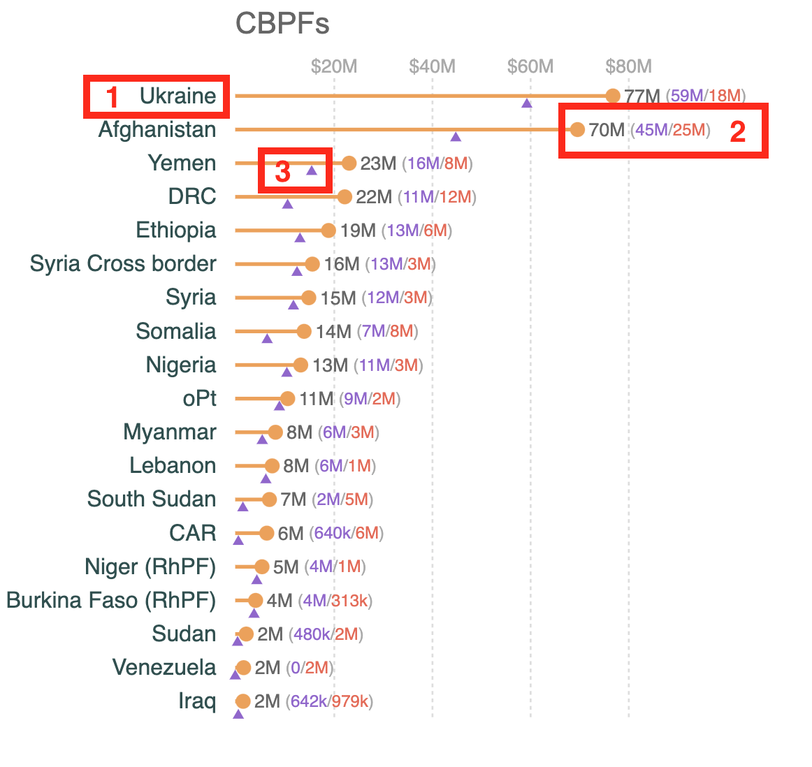 The cbpf chart