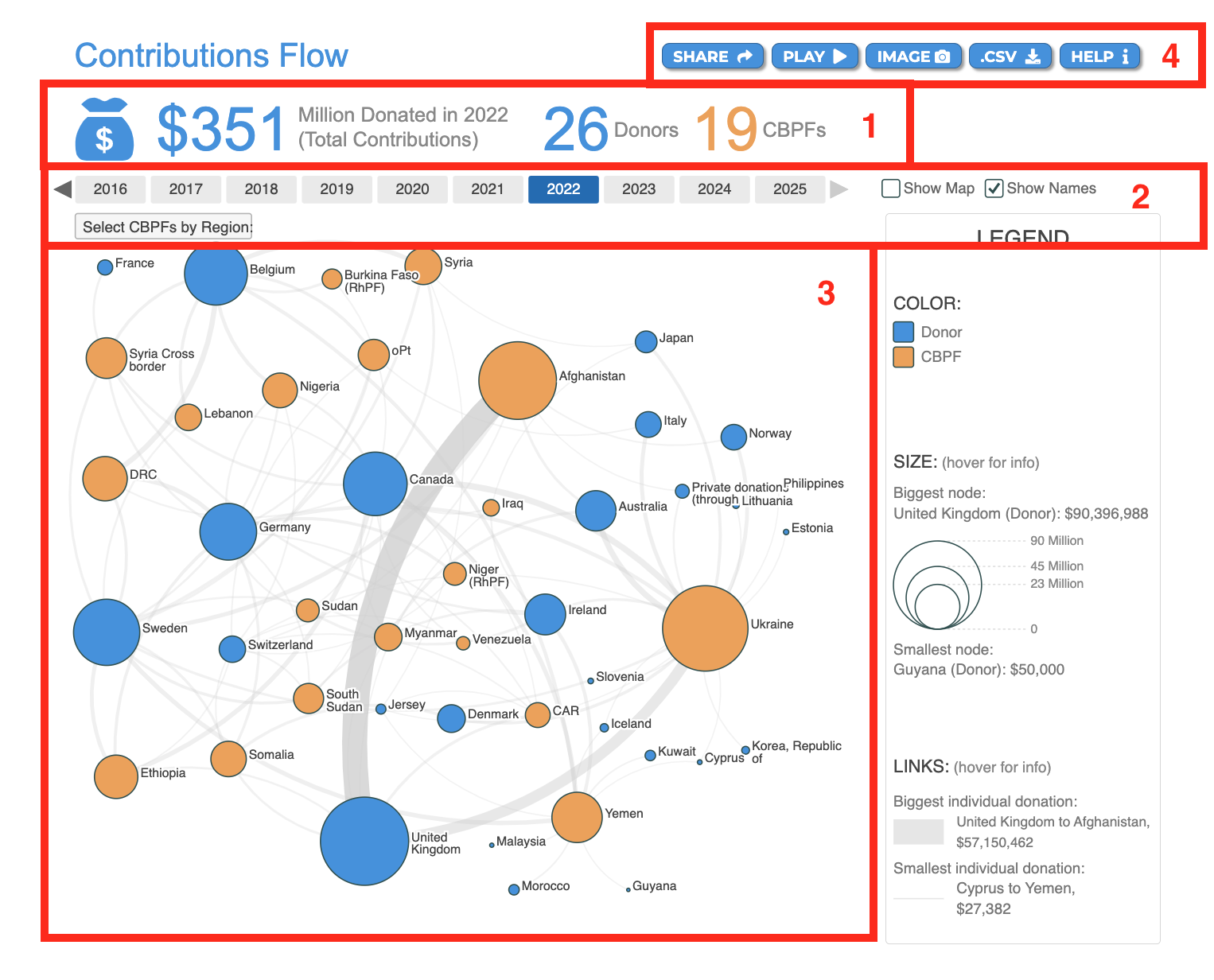 Funding overview visual