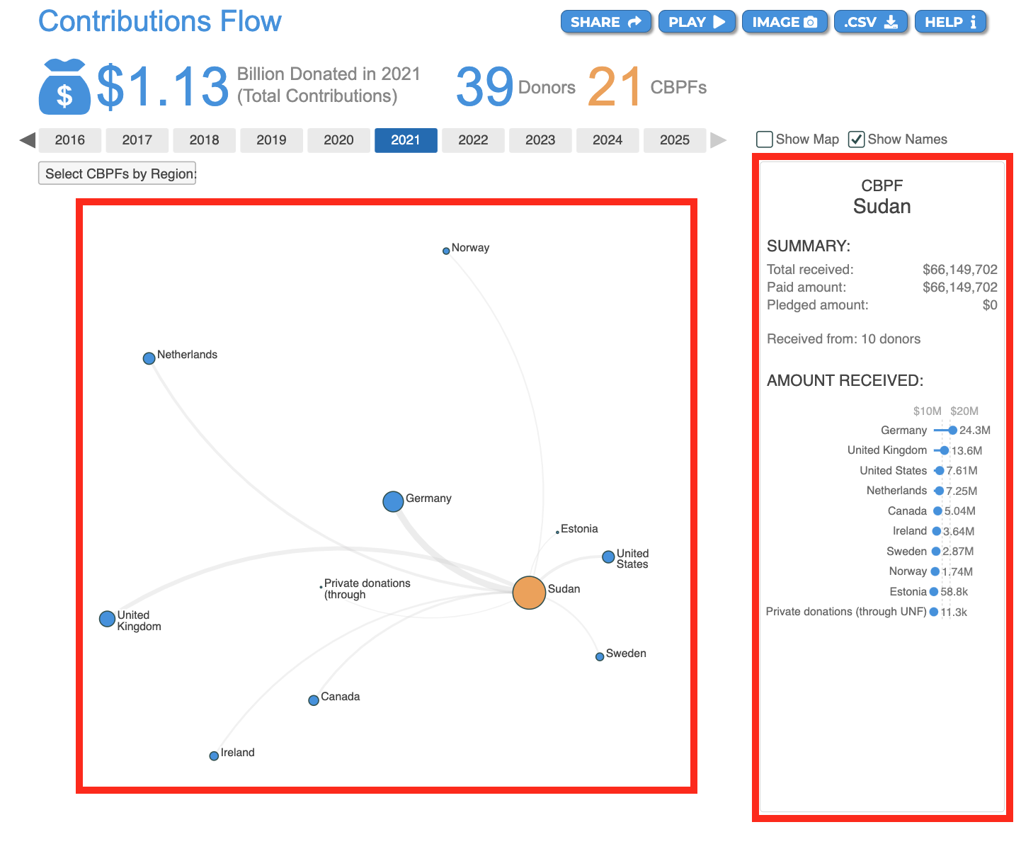 Hover over an orange node on the left side to displays its tooltips on the right side. 