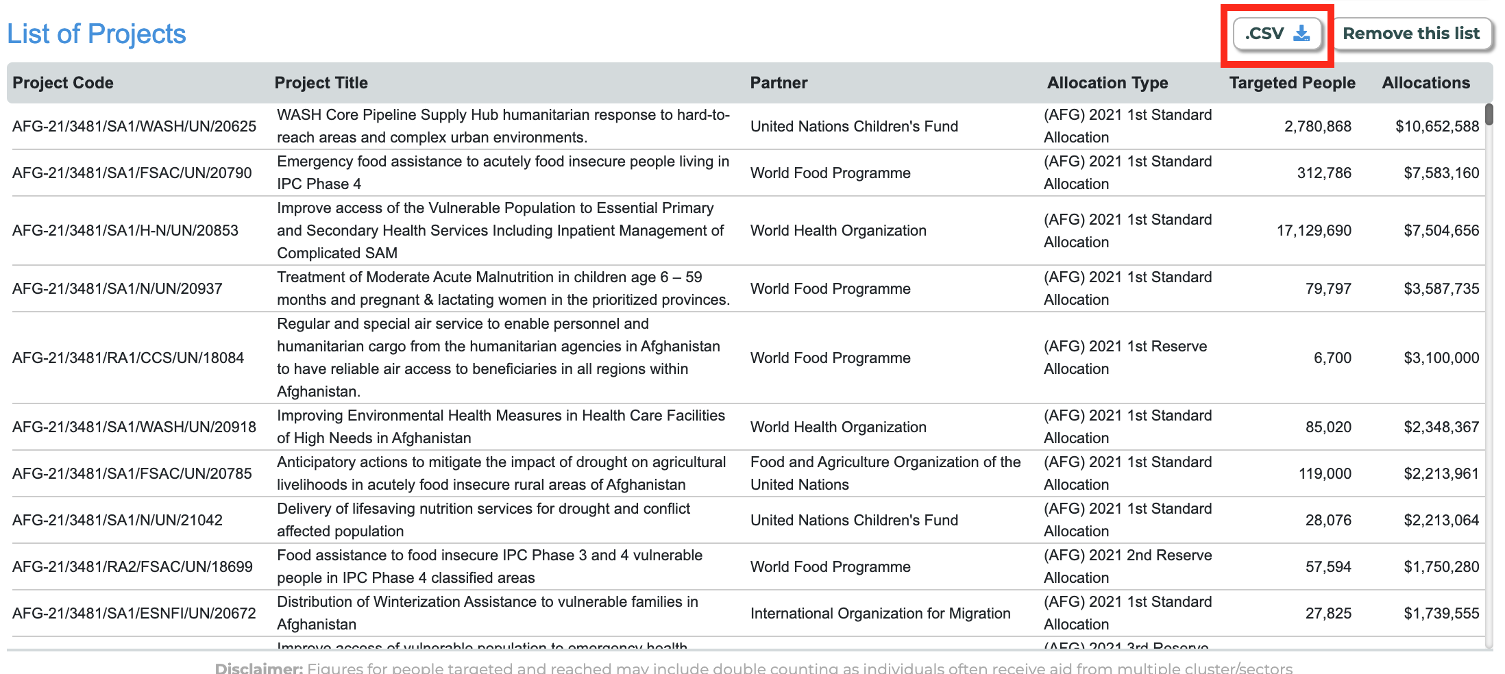 the .CSV button is located at the top right of the List of Projects tab