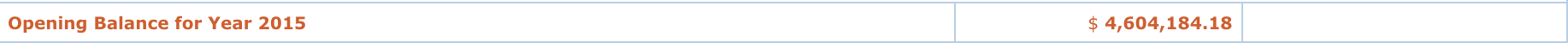 The first row of the table Opening Balance for Year 2015.