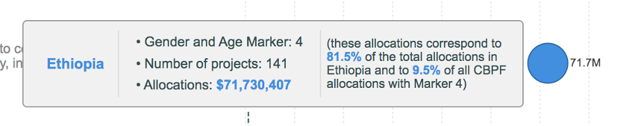 the figures for these 3 filters are shown in blue in the description of each circle.  